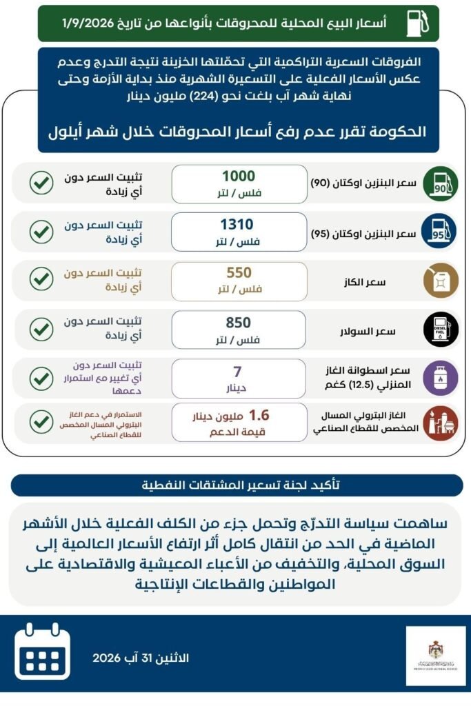 22113333 1 aswaqjo اسواق جو
